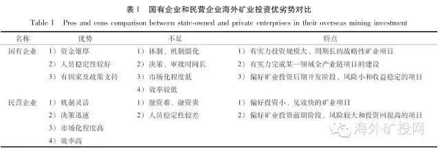 国有企业与民营企业海外矿业投资对比 谁更胜一筹？